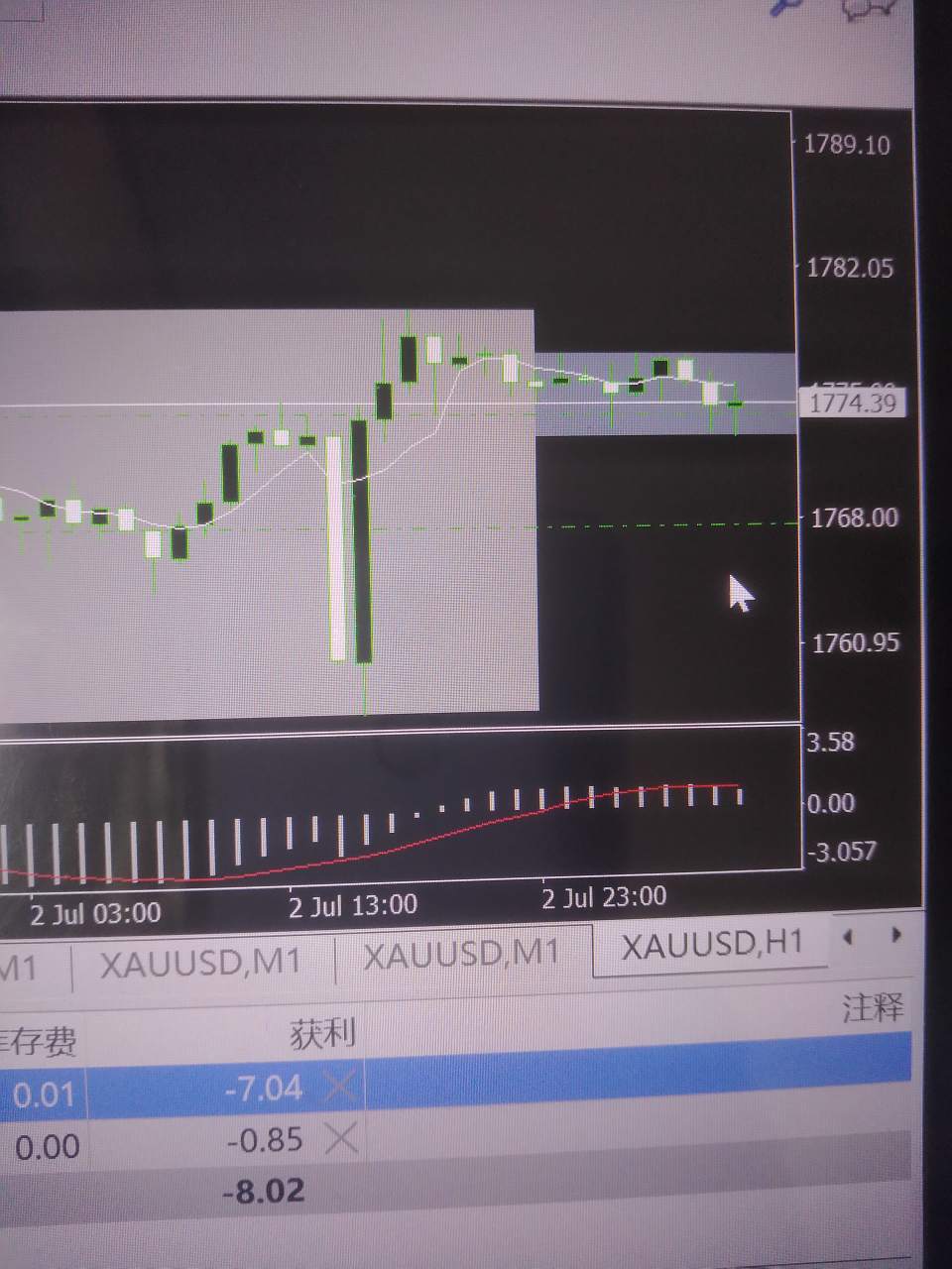 今天还是持有黄金空单