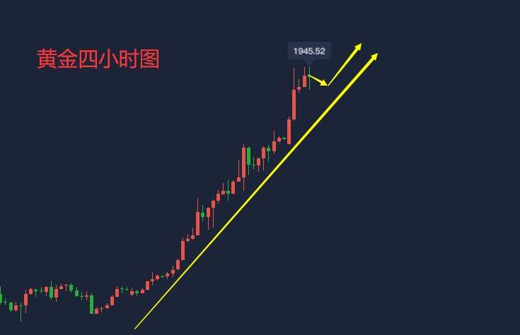 吴承梁：7.27黄金2000有多远？夜间黄金还能再涨吗？做多没毛病