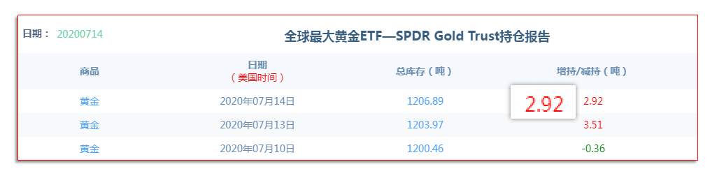 7.15晚间：黄金、白银、原油最新技术观点
