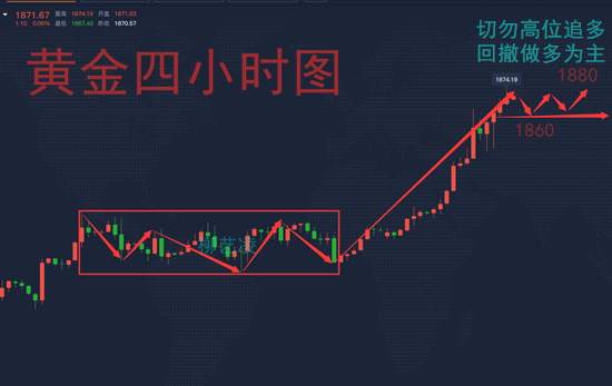 柳艺凌：7.23黄金还会一路上涨么？今日行情走势分析及预测