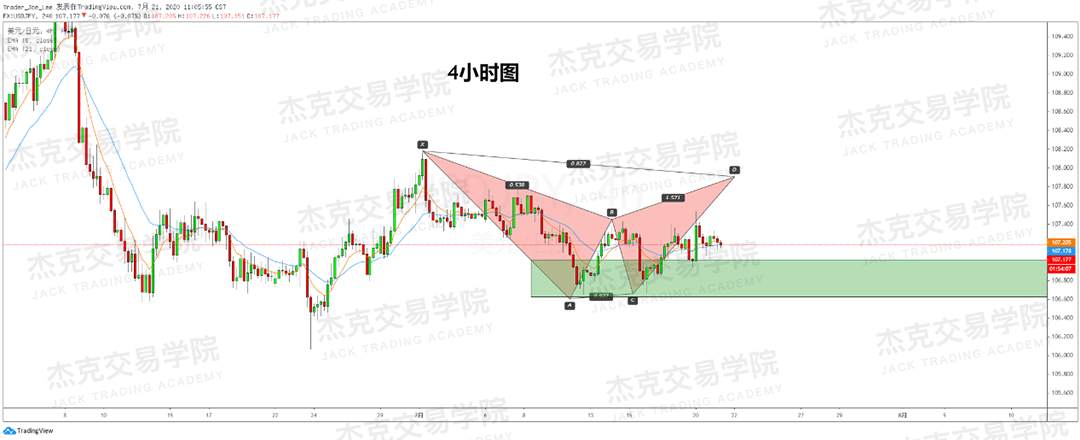 [7月21日策略]黄金/原油/英镑/欧元/美日/澳元/标普/BTC/BCH