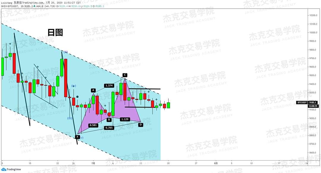 [7月20日策略]黄金/原油/英镑/欧元/美日/澳元/标普/BTC/BCH