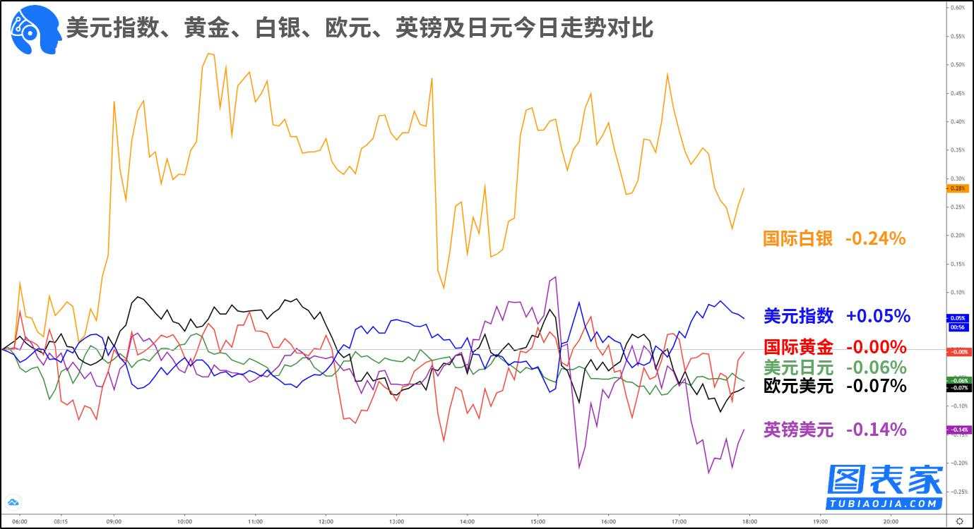 技术图表：关注欧元兑美元，国际白银破位机会
