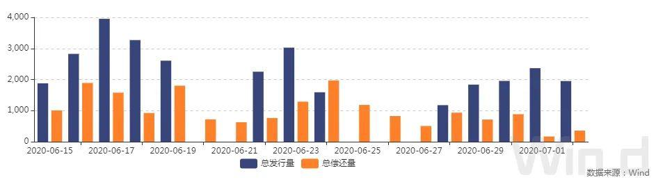 股市持续上涨施压,中长端收益率震荡上行|债市综述