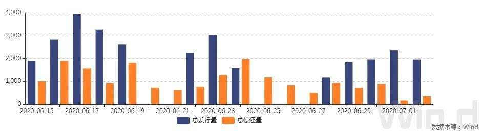 股市持续上涨施压，中长端收益率震荡上行｜债市综述