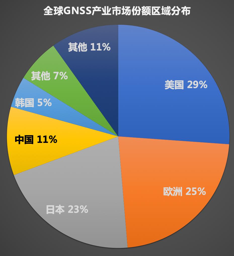 这个行业的影响力不亚于5G