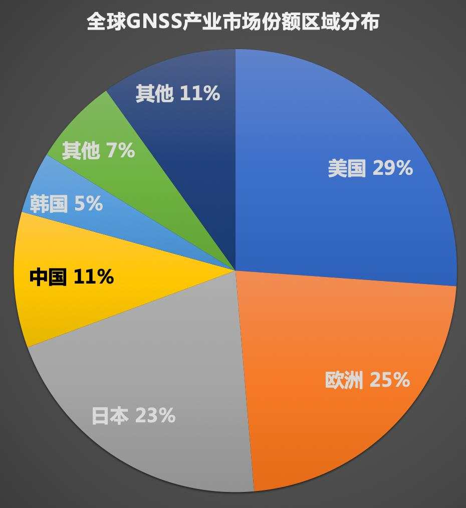 这个行业的影响力不亚于5G