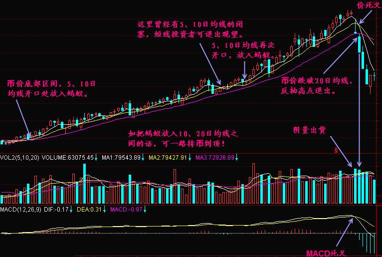 实战交易技巧（三十六）多头利好消息不断传来 冲击万元关口关注这一线压制