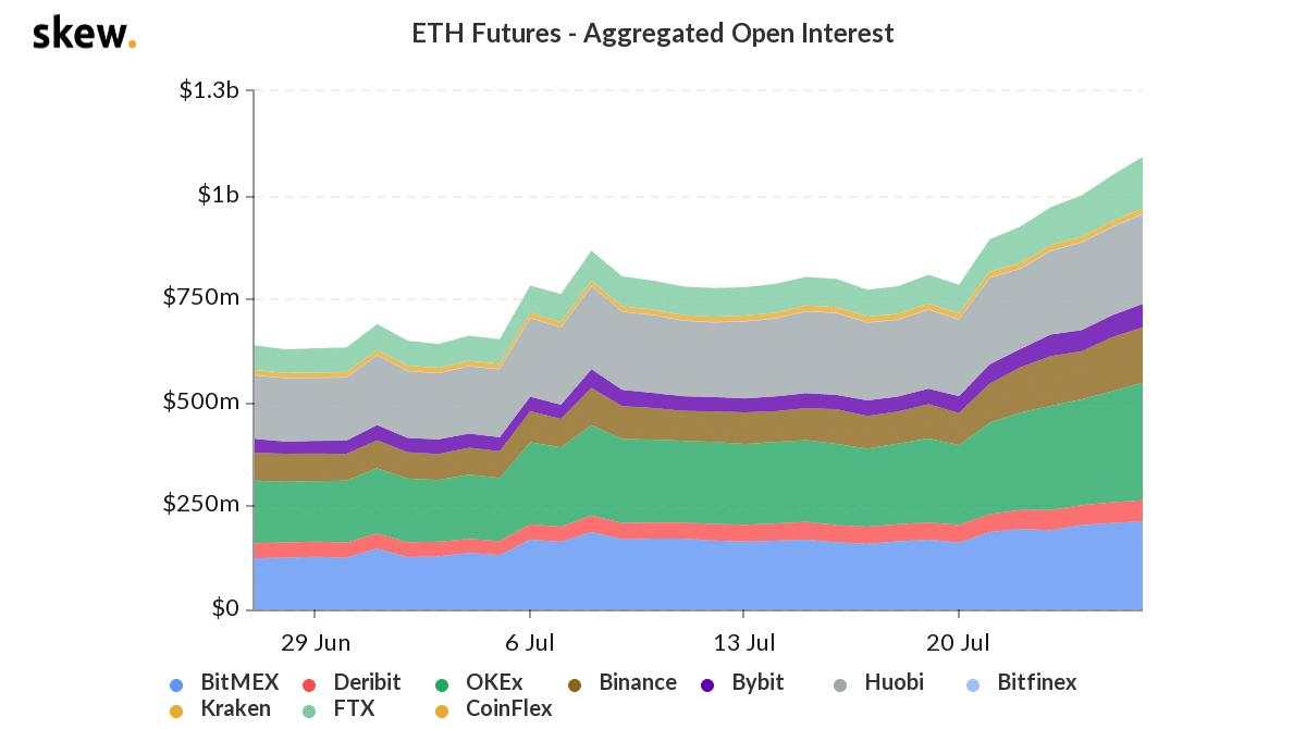 As Altcoin Season Presses on, What’s Next for Crypto Futures?