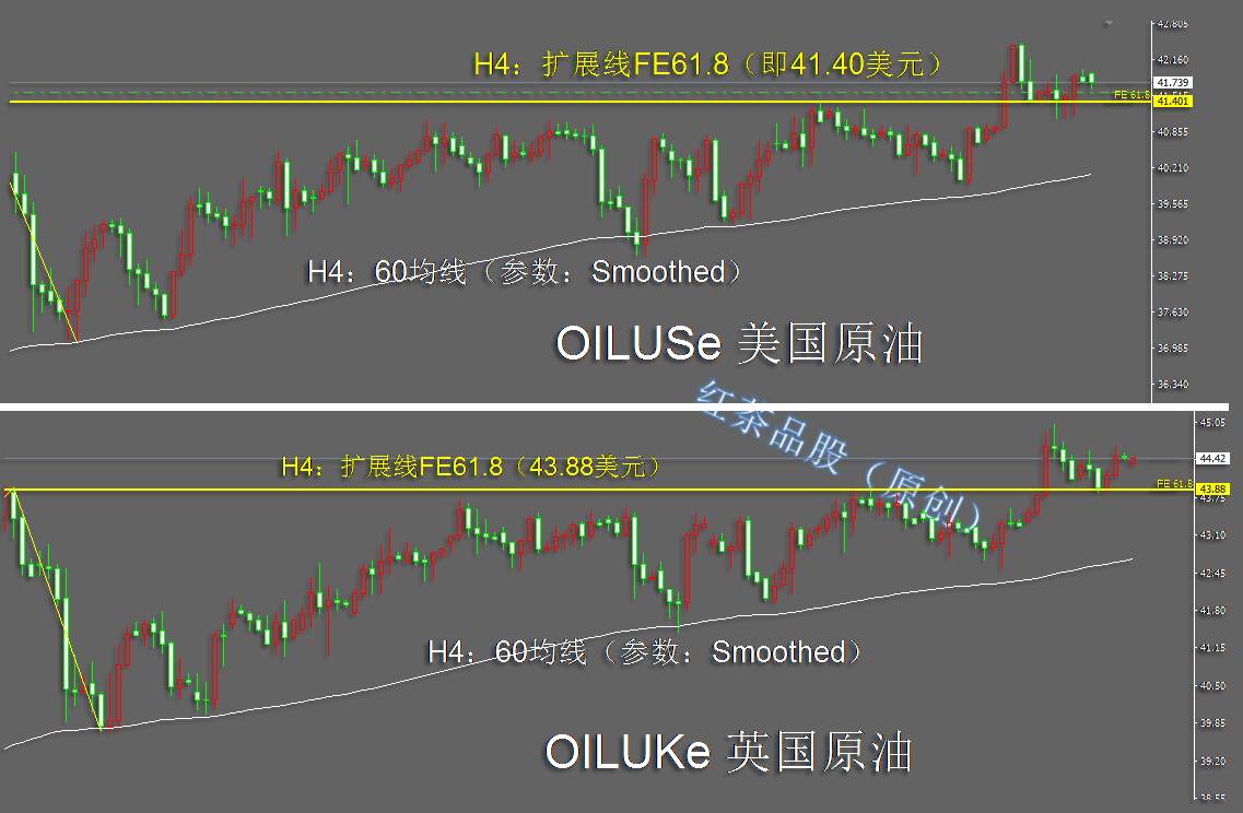 7.23早茶：黄金、白银短期加整上涨过于激进，暂不可追