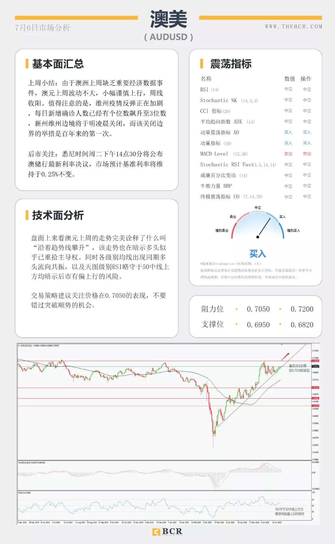 BCR7.6日货币、黄金、原油市场分析