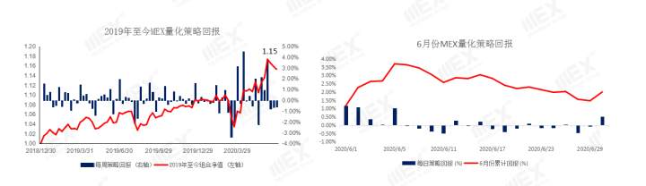 MEXGroup：风险情绪回升，短线可关注商品货币