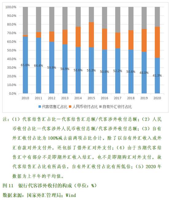 上半年中国汇市初步经受了极端市场环境的考验