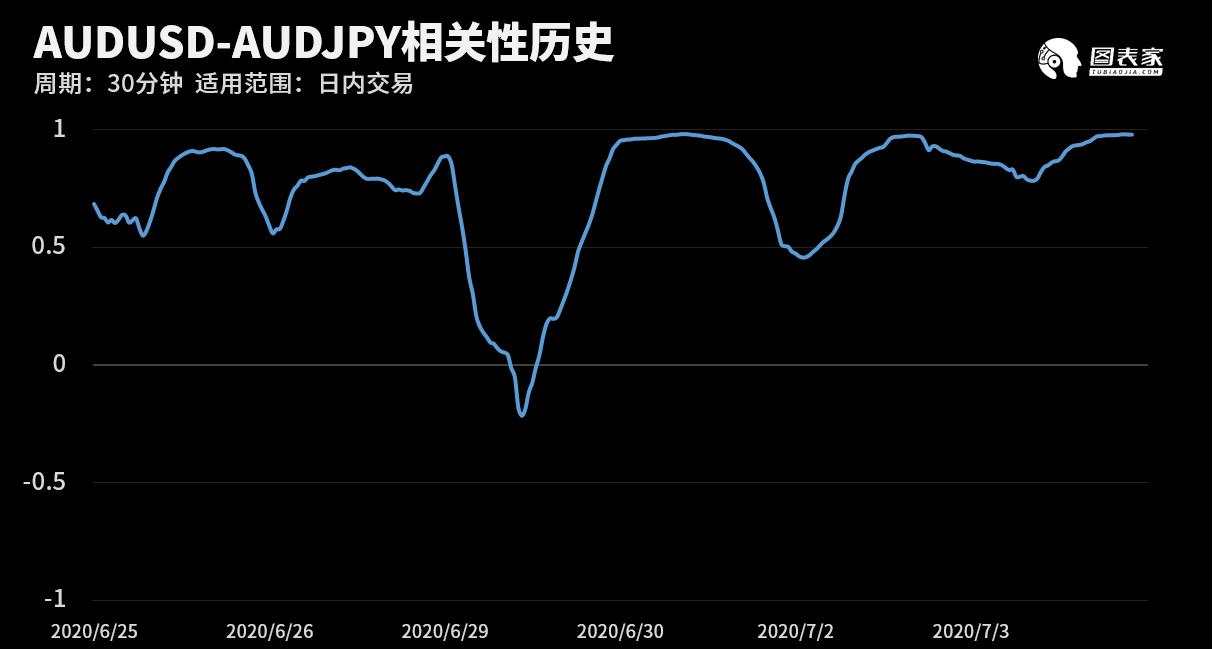 技术图表：今日交易机会提醒（07月06日）