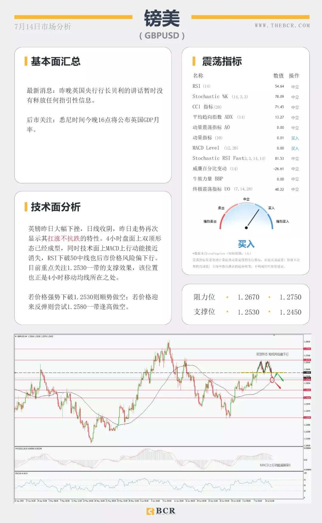 BCR7.14日货币、黄金、原油市场分析