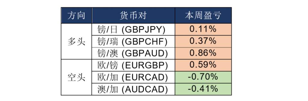 MEXGroup：晚间专题技术报告 2020-07-10