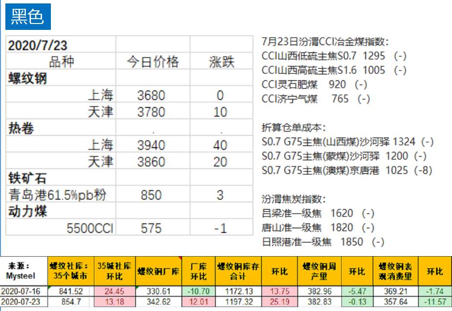 期货 | 农产品午后走强，玉米创下近几年新高，沪银维持强势大涨近8%！