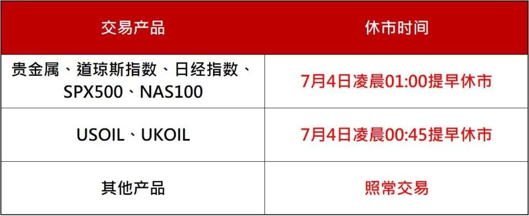 调整通知｜美国独立日平台交易调整通知