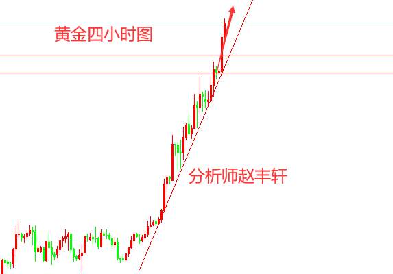 赵丰轩:7.27黄金避险升级见证突破历史高点,强势的上涨将延伸新高点