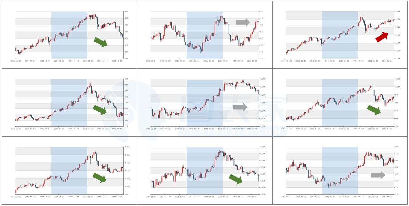 技术图表：V型反转信号暗示黄金或看涨至1825