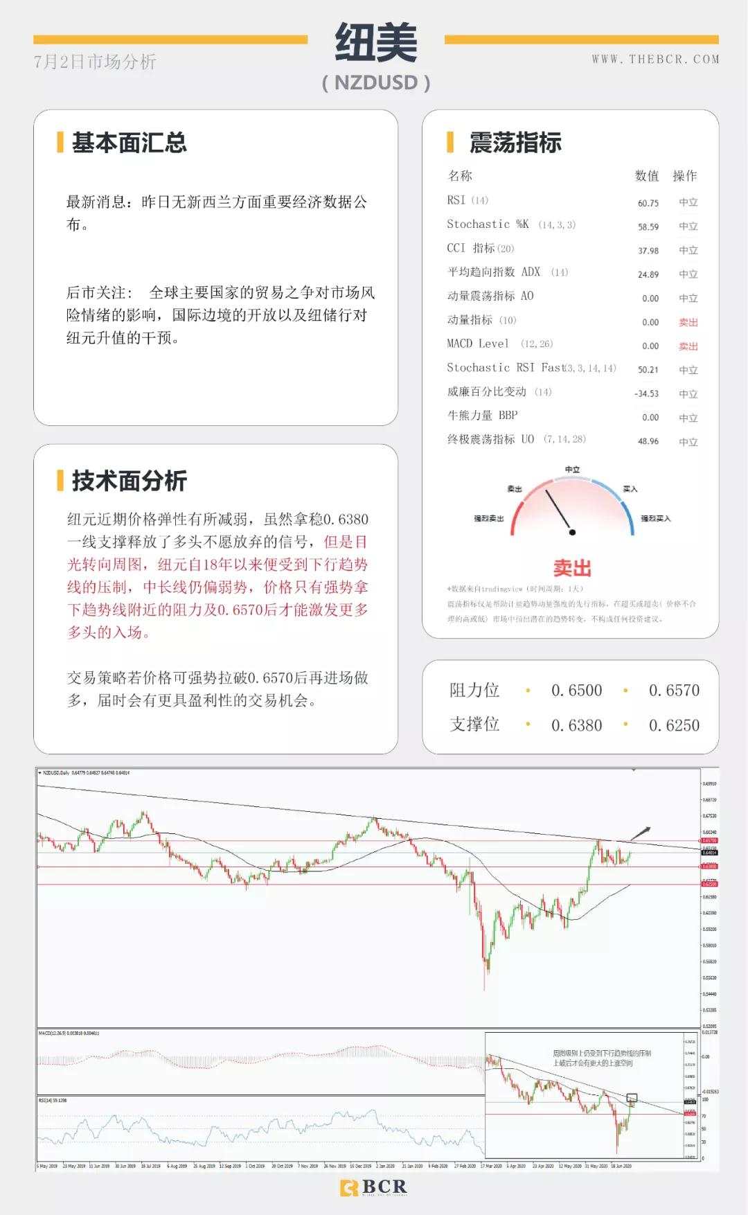 BCR7.2日货币、黄金、原油市场分析
