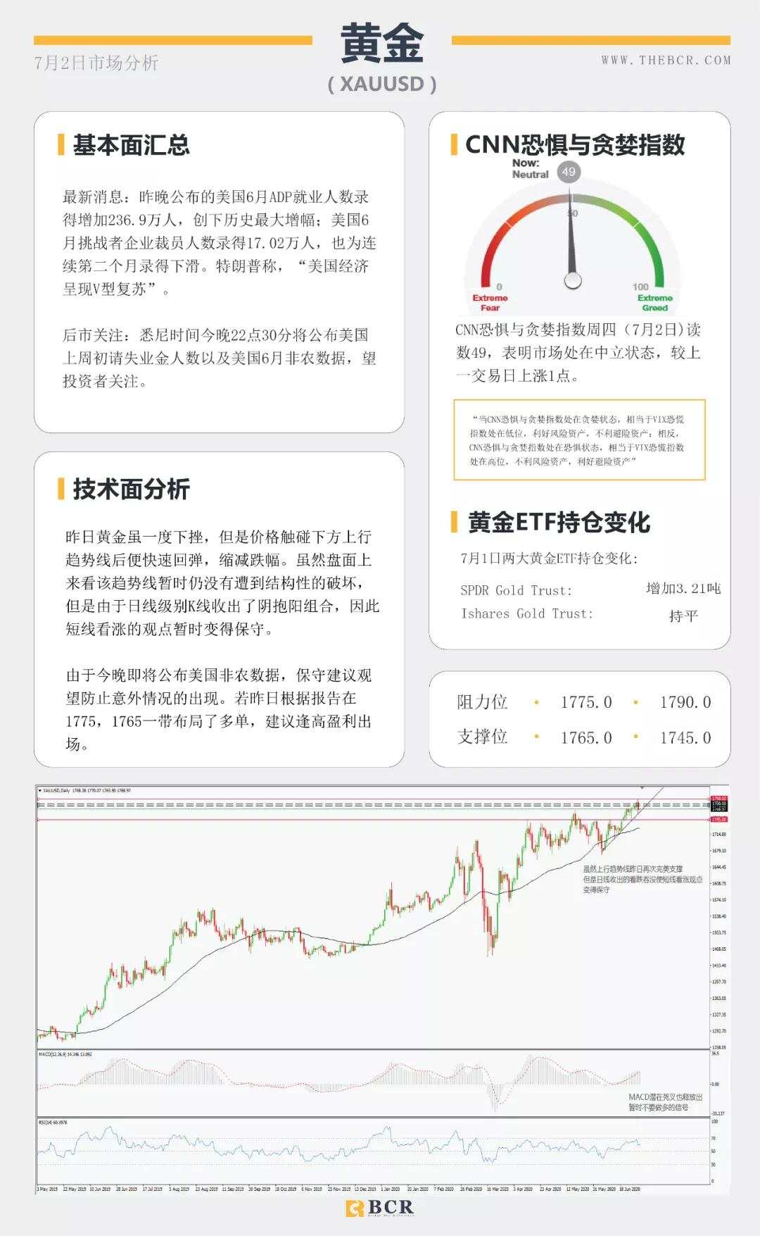 BCR7.2日货币、黄金、原油市场分析