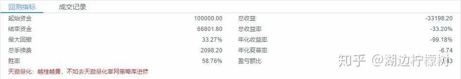 均线 下轨 策略 平仓 仓位 指标