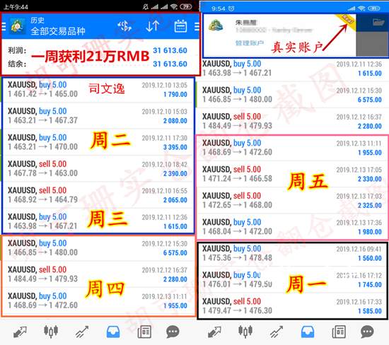 司文逸：今日黄金如何单单盈利？现在跟单还不晚！