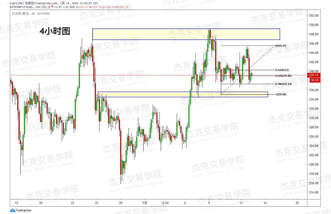 [7月14日策略]黄金/原油/英镑/欧元/美日/澳元/标普/BTC/BCH