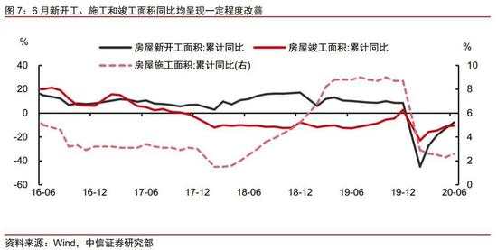 年度经济数据解读：经济恢复向好的势头有望持续