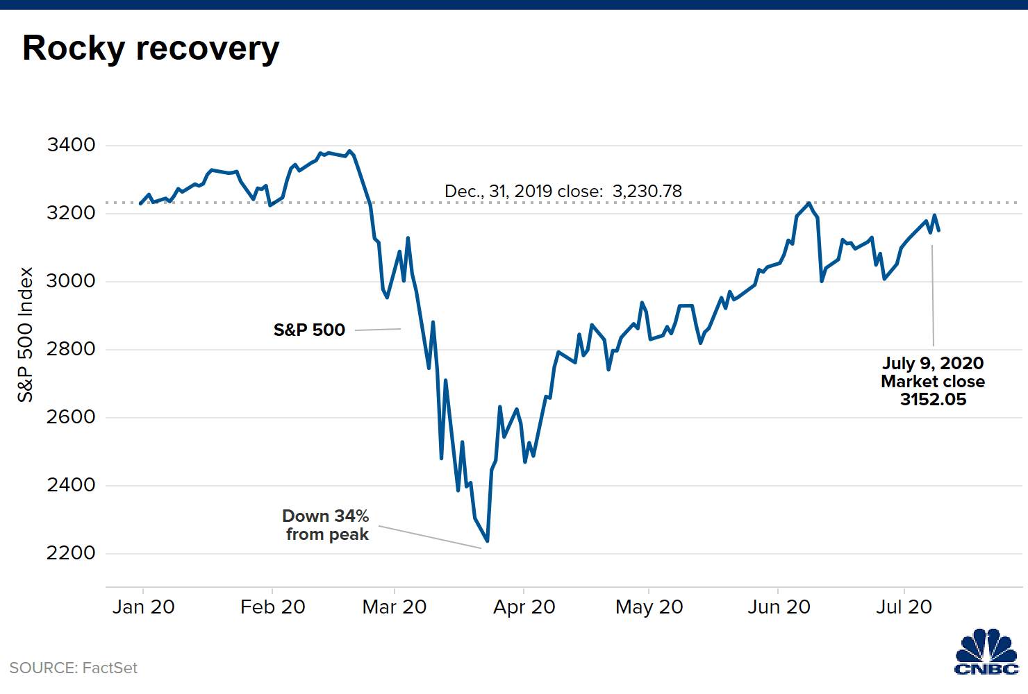 MARKETS Stock futures rise after Thursday’s wild session