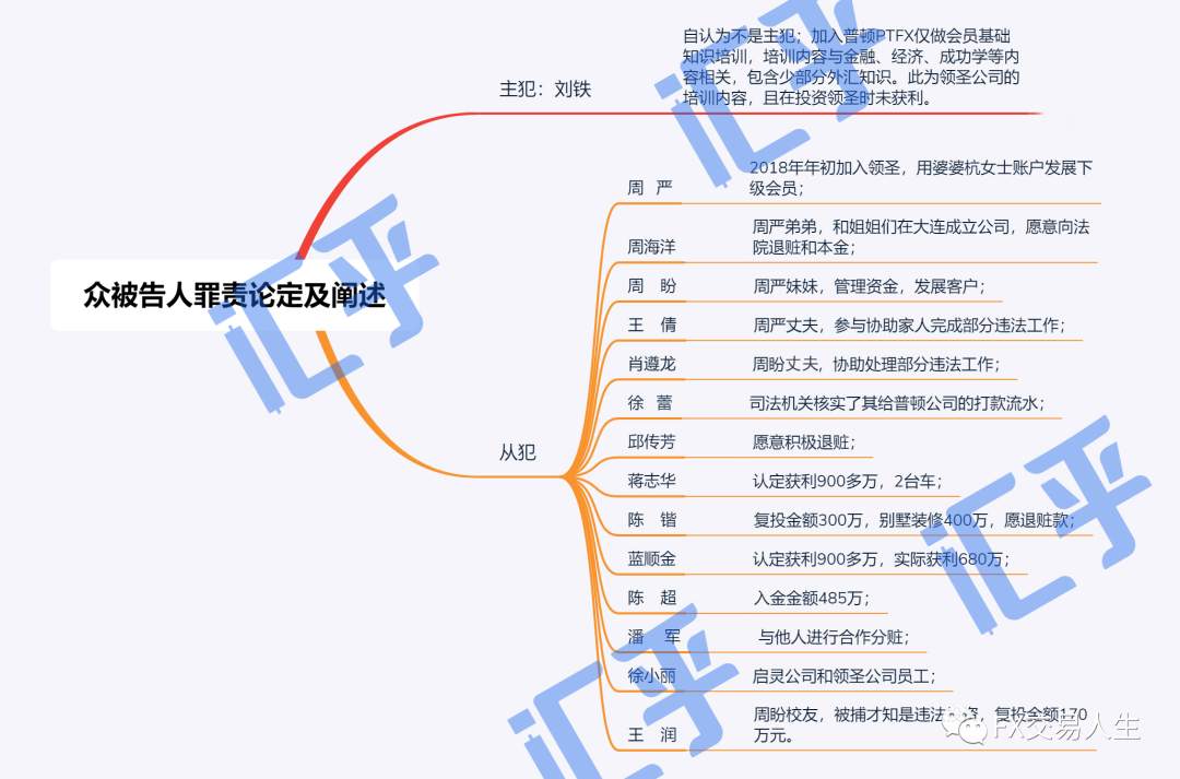 【重磅】PTFX普顿案昨日开庭,全程直播详细记录!