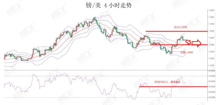 MEXGroup：美国非农就业报告亮丽，因假期市场或波动不大