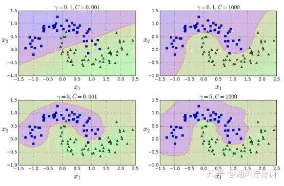 《Scikit-Learn与TensorFlow机器学习实用指南》五章·支持向量机·学习笔记(二)