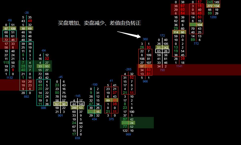 Pai数据日报（7月20日）| 甲醇、黄金