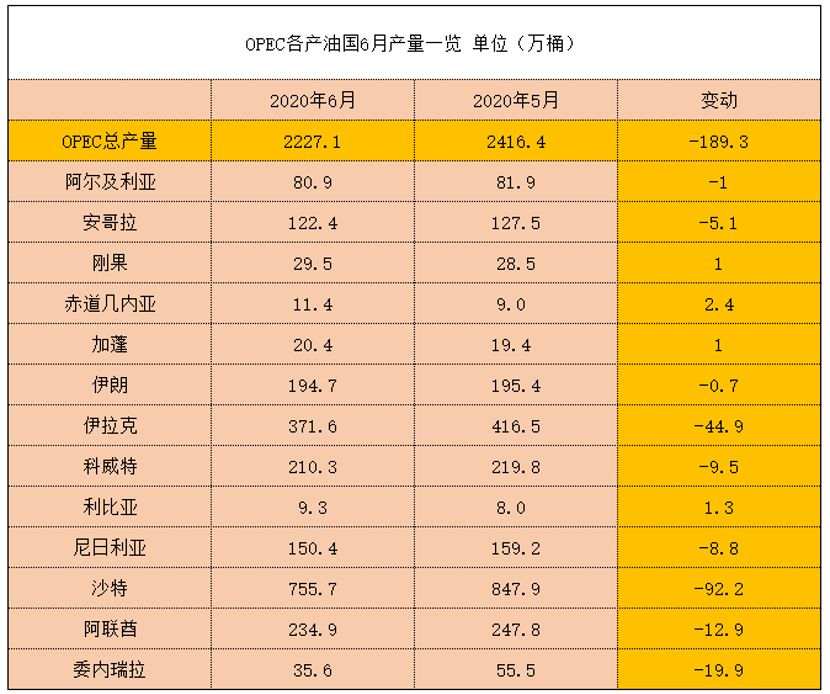 RedstoneFX红石｜热点解析：原油再度企稳40关口上方
