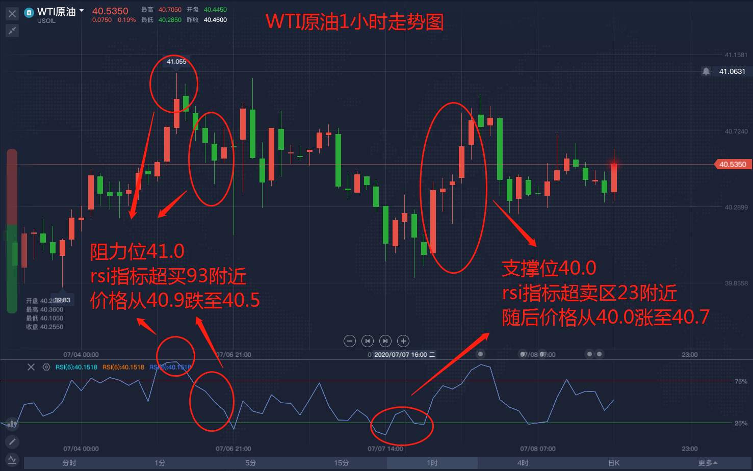 手把手教你如何看原油