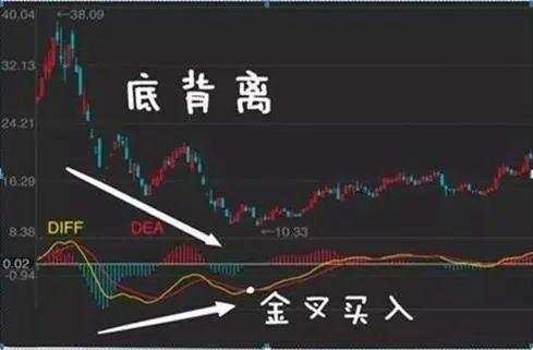 我在3年内把9万本金做到了570万，全靠死啃“MACD三板斧”：抄底术、逃顶术、抓主升，送有缘人