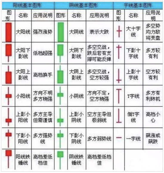 苏雪姗：黄金k线基础知识大全，学到就是赚到
