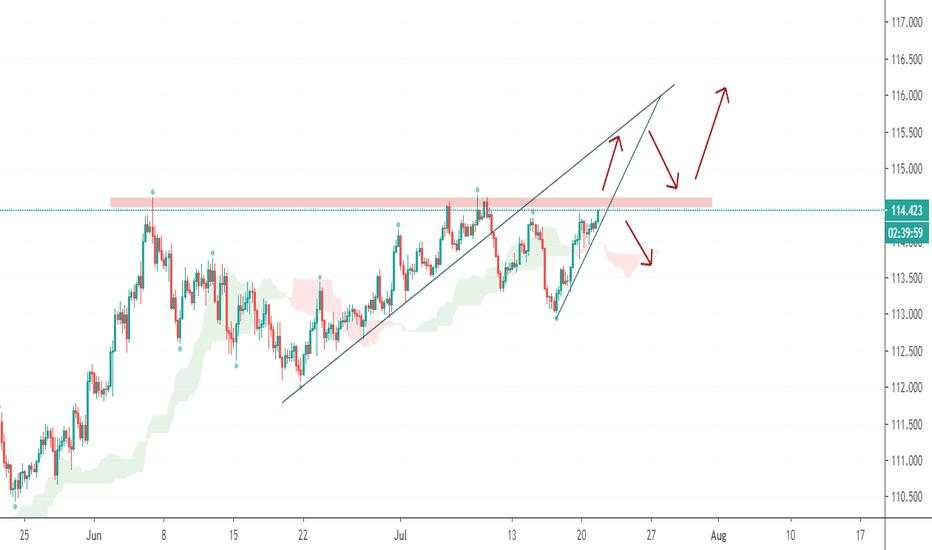 Trade as per breakout : CHFJPY