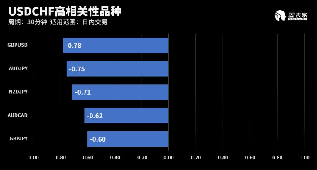 【WisunoFX斯瑞 技术图表】今日交易策略提醒