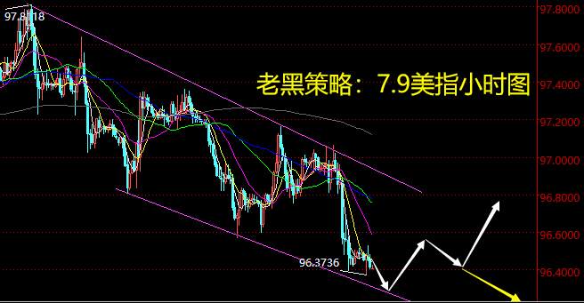 老黑策略：7.9外汇分析策略