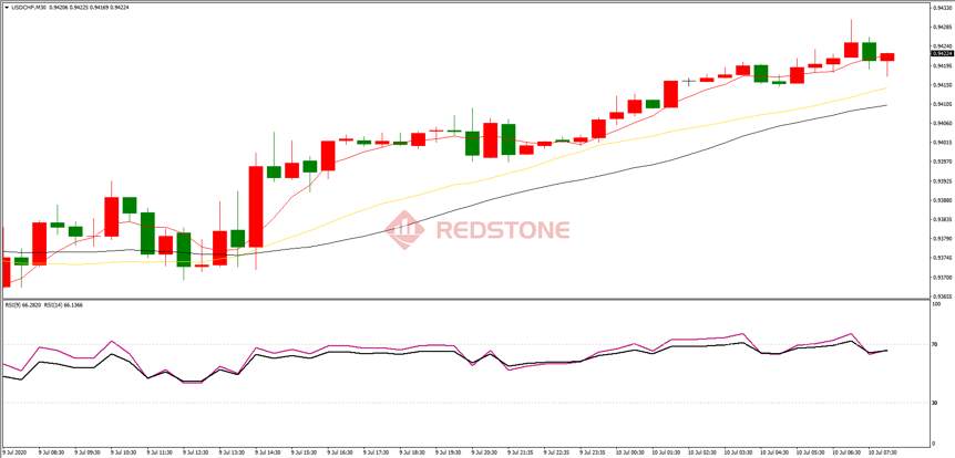 RedstoneFX红石｜7月10日交易策略