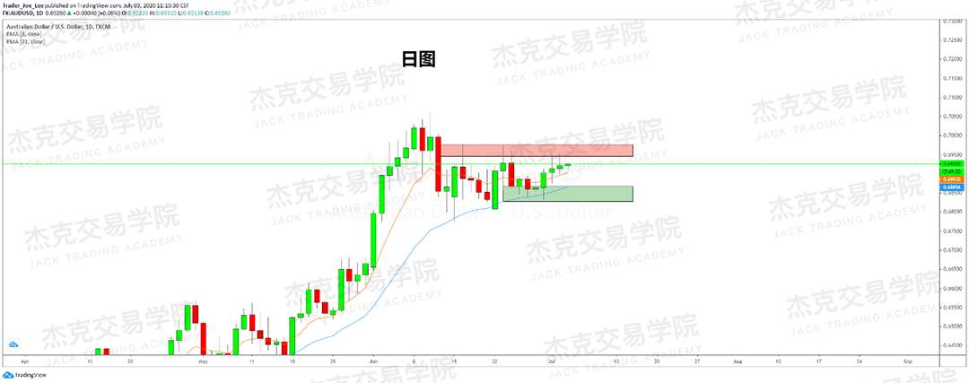 [7月3日策略]黄金/原油/英镑/欧元/美日/澳元/标普/BTC/BCH