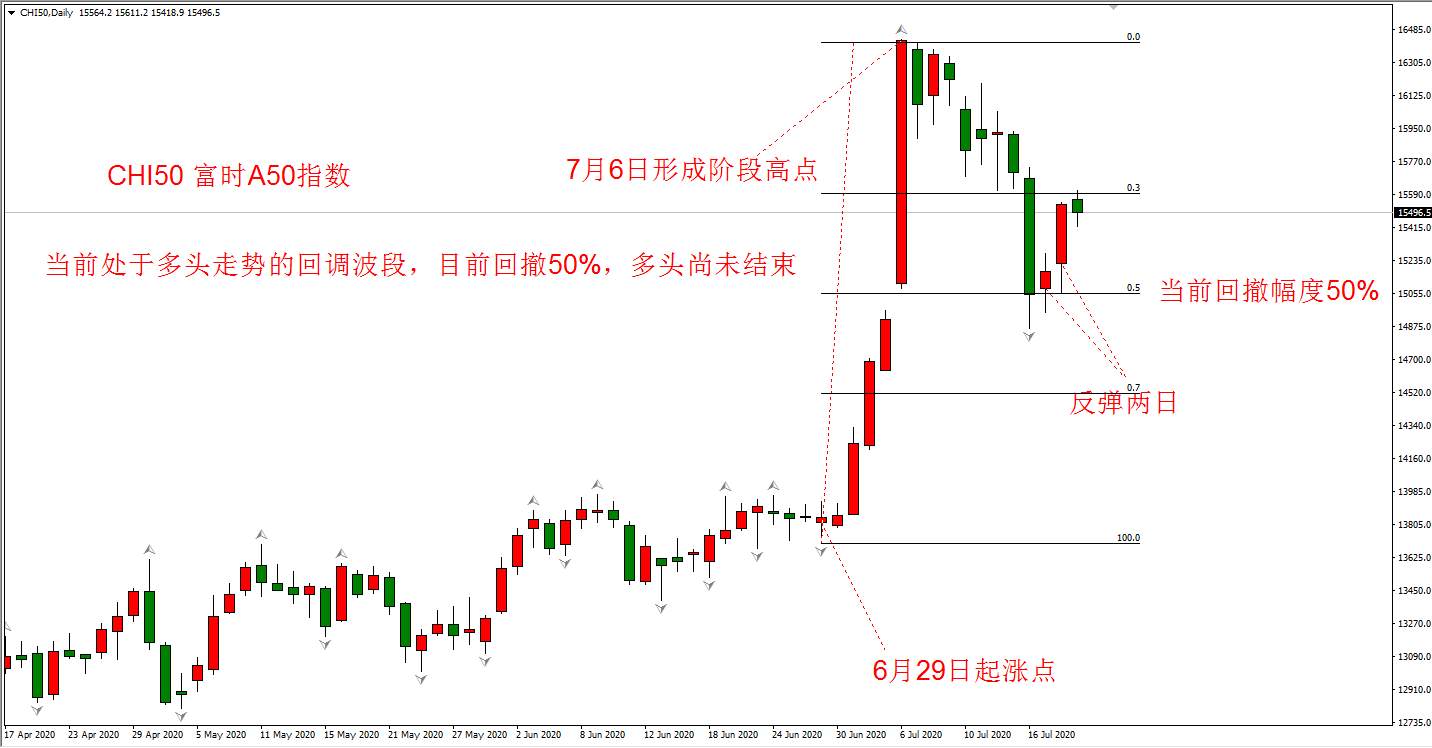 ATFX：中国债券收益率依旧下行，避险情绪仍在升温
