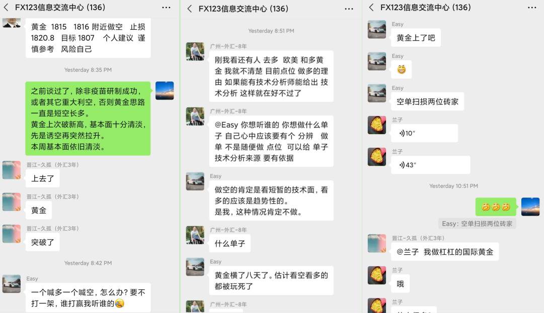 FX123独家：黄金群友双双止损，分析师独树一帜！