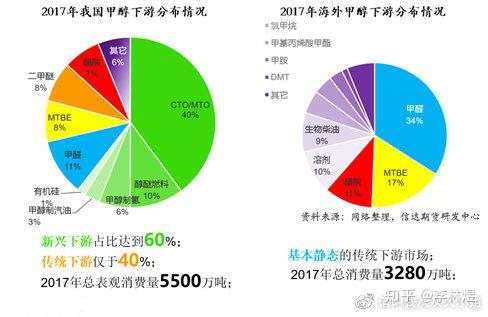 我有甲醇期货的故事，你有酒吗？