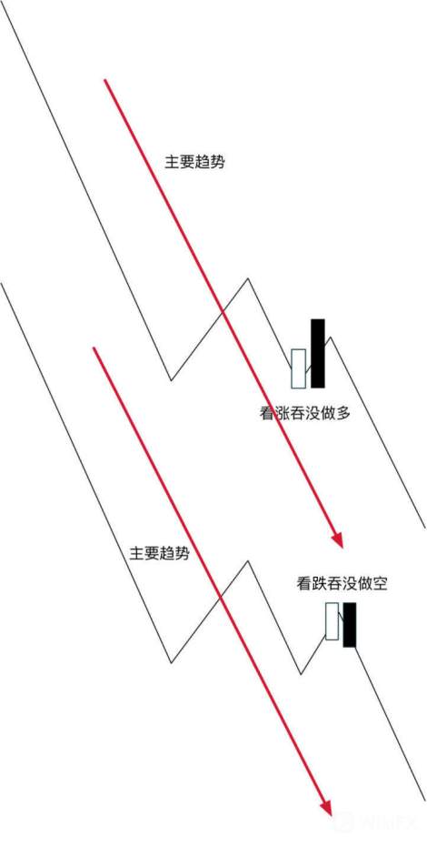 K線運動的本質：奔跑的K線，裸露的人性！