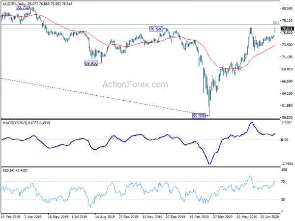 Yen Selloff Accelerates Even Though Risk Sentiments Turned Mixed