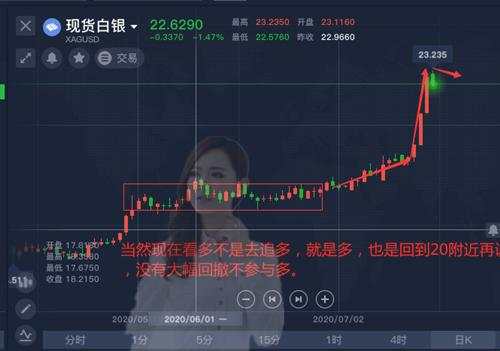 舒鑫欢：黄金白银强势上涨，驻美使馆受炸弹威胁，后市金银如何发展